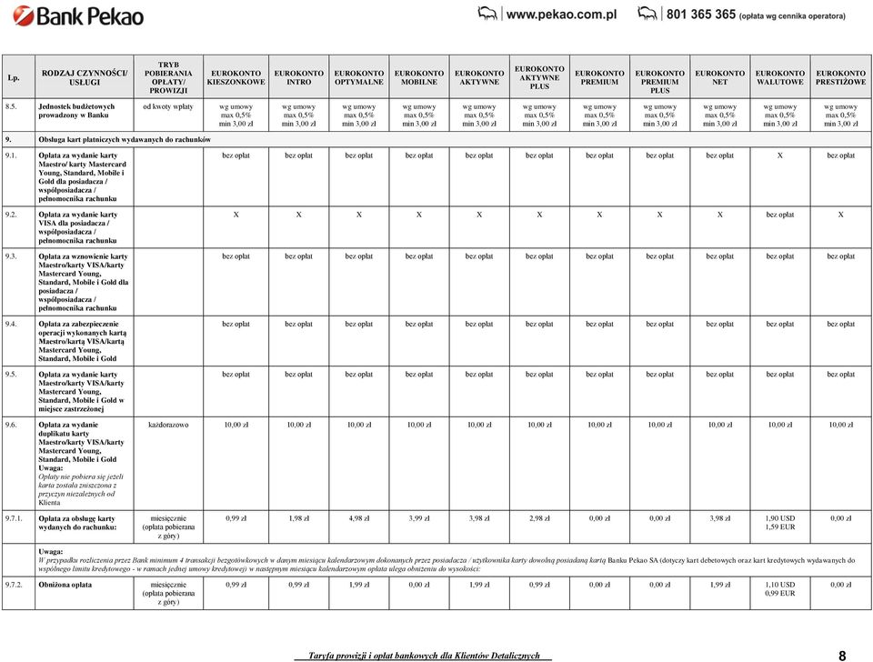 Opłata za wydanie karty VISA dla posiadacza / współposiadacza / pełnomocnika rachunku 9.3.