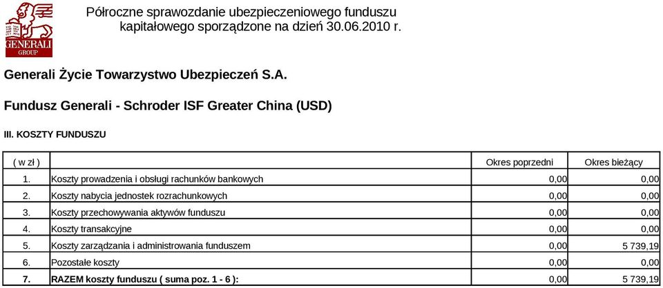 Koszty przechowywania aktywów funduszu 4. Koszty transakcyjne 5.