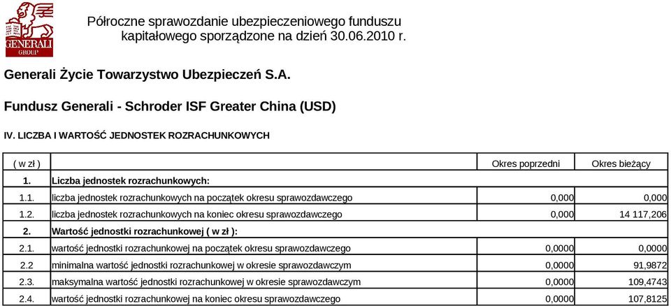 2 minimalna wartość jednostki rozrachunkowej w okresie sprawozdawczym 0,0000 91,9872 2.3.