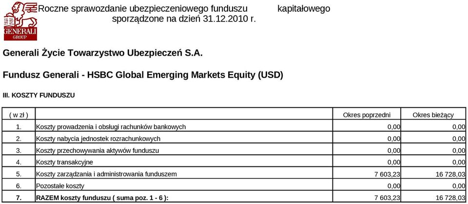 Koszty przechowywania aktywów funduszu 4. Koszty transakcyjne 5.