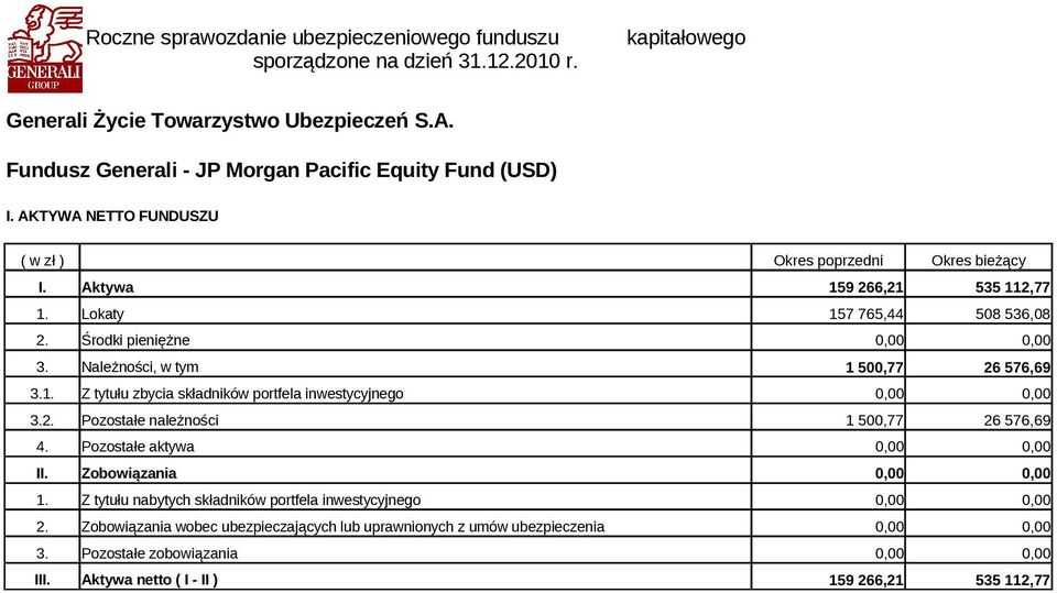 Pozostałe aktywa II. Zobowiązania 1. Z tytułu nabytych składników portfela inwestycyjnego 2.