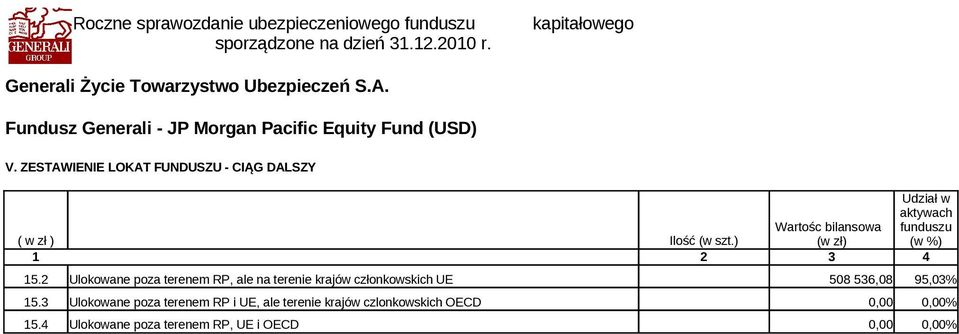 2 Ulokowane poza terenem RP, ale na terenie krajów członkowskich UE 508 536,08