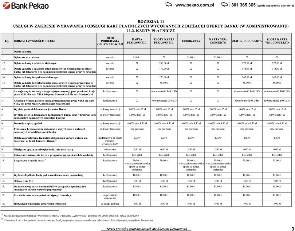 Opłata za kartę z pakietem usług dodatkowych wydaną pracownikowi Banku lub lekarzowi z co najmniej pięcioletnim stażem pracy w zawodzie rocznie X 170,00 zł X X 145
