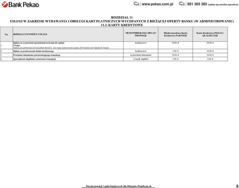 każdorazowo 20,00 zł 20,00 zł 2. Opłata za przekroczenie limitu kredytowego każdorazowo 2,00 zł 10,00 zł 3.