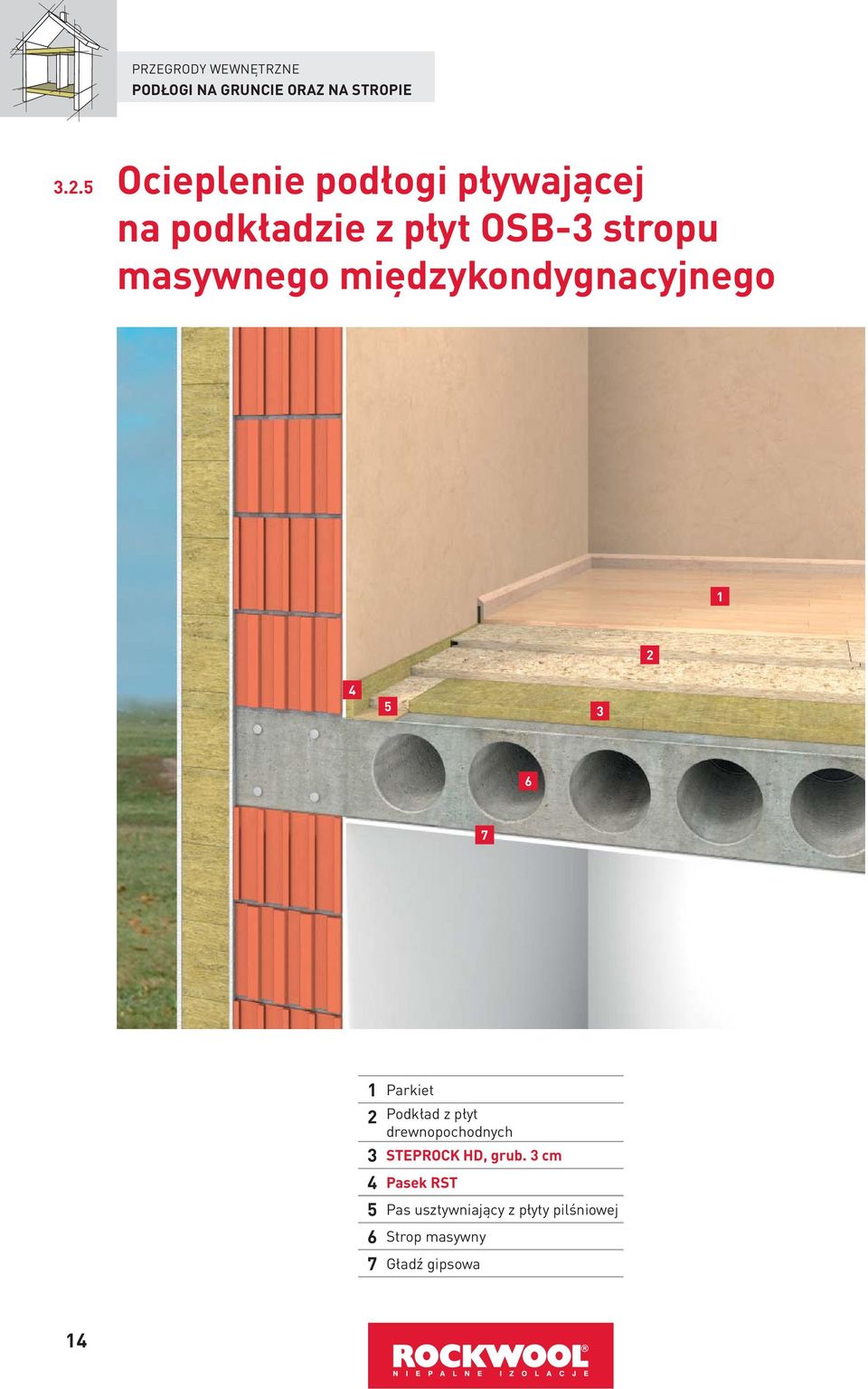 międzykondygnacyjnego 1 5 3 6 7 1 Parkiet Podkład z płyt drewnopochodnych 3