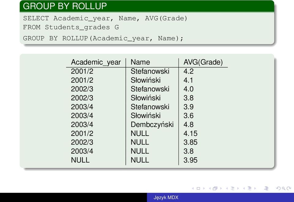 2 2001/2 Słowiński 4.1 2002/3 Stefanowski 4.0 2002/3 Słowiński 3.8 2003/4 Stefanowski 3.