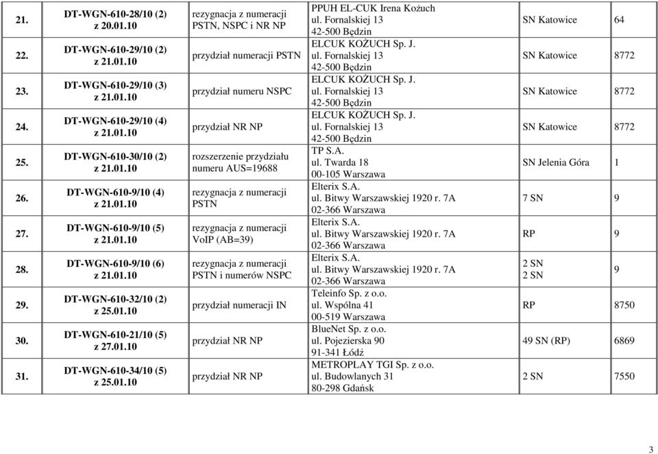 Wykaz Decyzji Prezesa Uke Dot Numeracji Wydanych W 2010 R Pdf