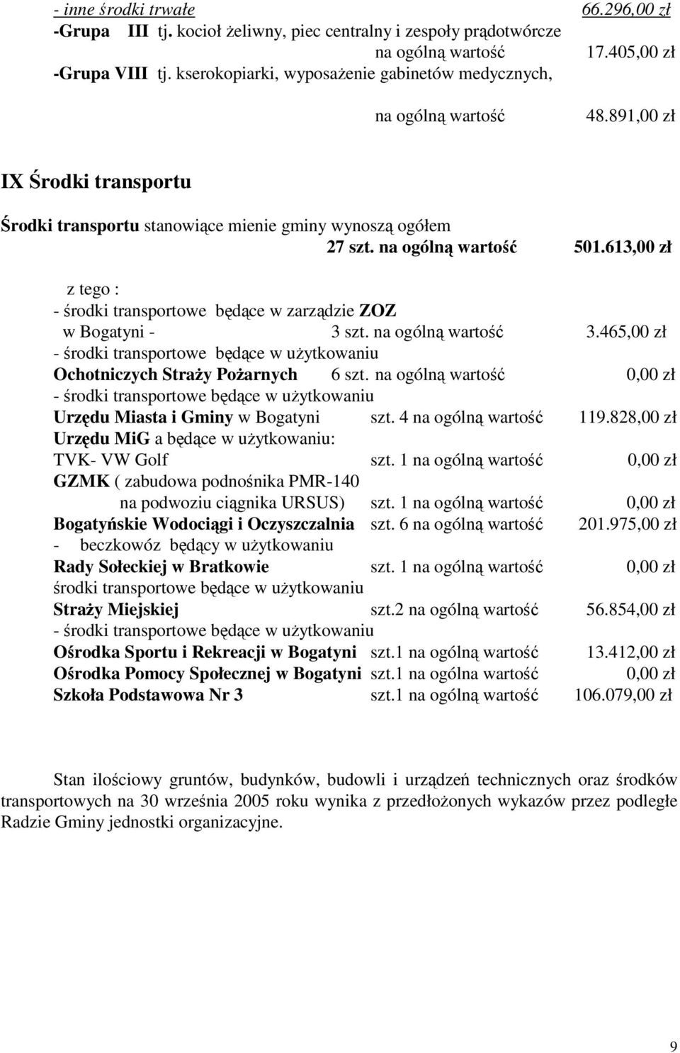 613,00 zł z tego : - środki transportowe będące w zarządzie ZOZ w Bogatyni - 3 szt. na ogólną wartość 3.465,00 zł - środki transportowe będące w użytkowaniu Ochotniczych Straży Pożarnych 6 szt.