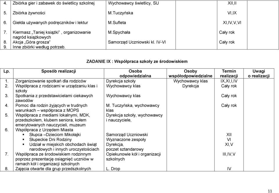 Sposób Osoba 1. Dyrekcja szkoły 2. 3. 4. 5. 6. 7. 8.