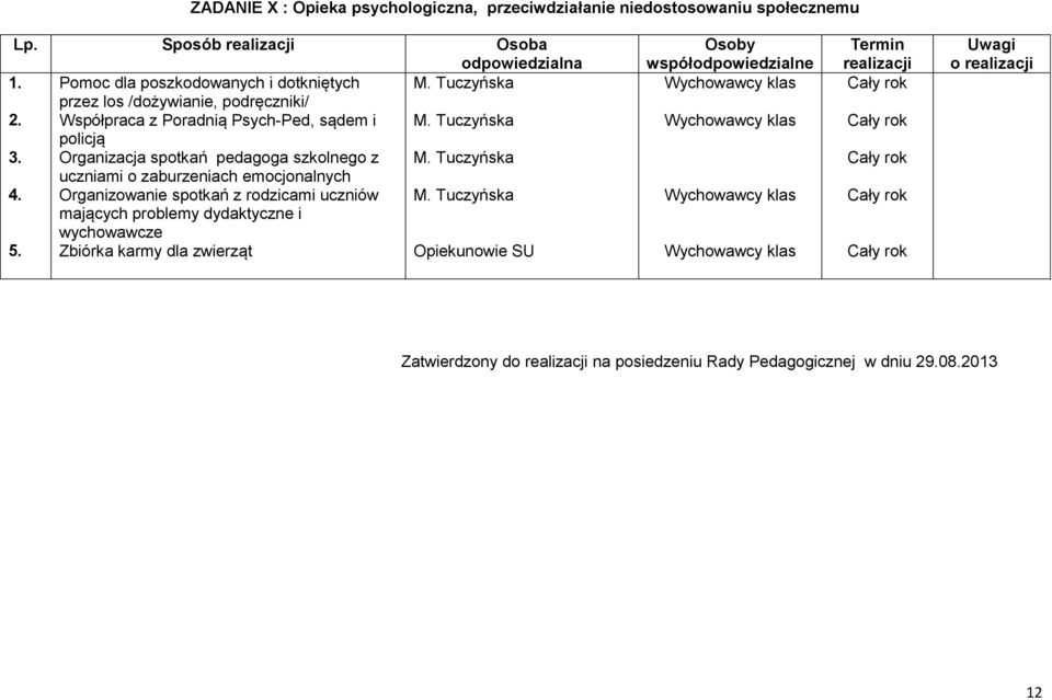 Organizacja spotkań pedagoga szkolnego z M. Tuczyńska uczniami o zaburzeniach emocjonalnych 4. Organizowanie spotkań z rodzicami uczniów M.