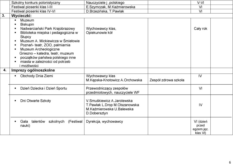 Mickiewicza w Śmiełowie Poznań- teatr, ZOO, palmiarnia Muzeum Archeologiczne Gniezno katedra, teatr, muzeum początków państwa polskiego inne miasta w zależności od potrzeb i możliwości 4.