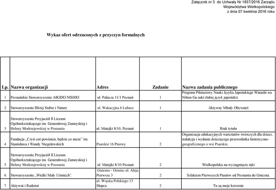 Palacza 11/1 Poznań 1 Nazwa zadania publicznego Program Pilotażowy Nauki Języka Japońskiego Watashi wa Nihon Ga suki (lubię język japoński). 2 Stowarzyszenie Bliżej Siebie i Natury ul.