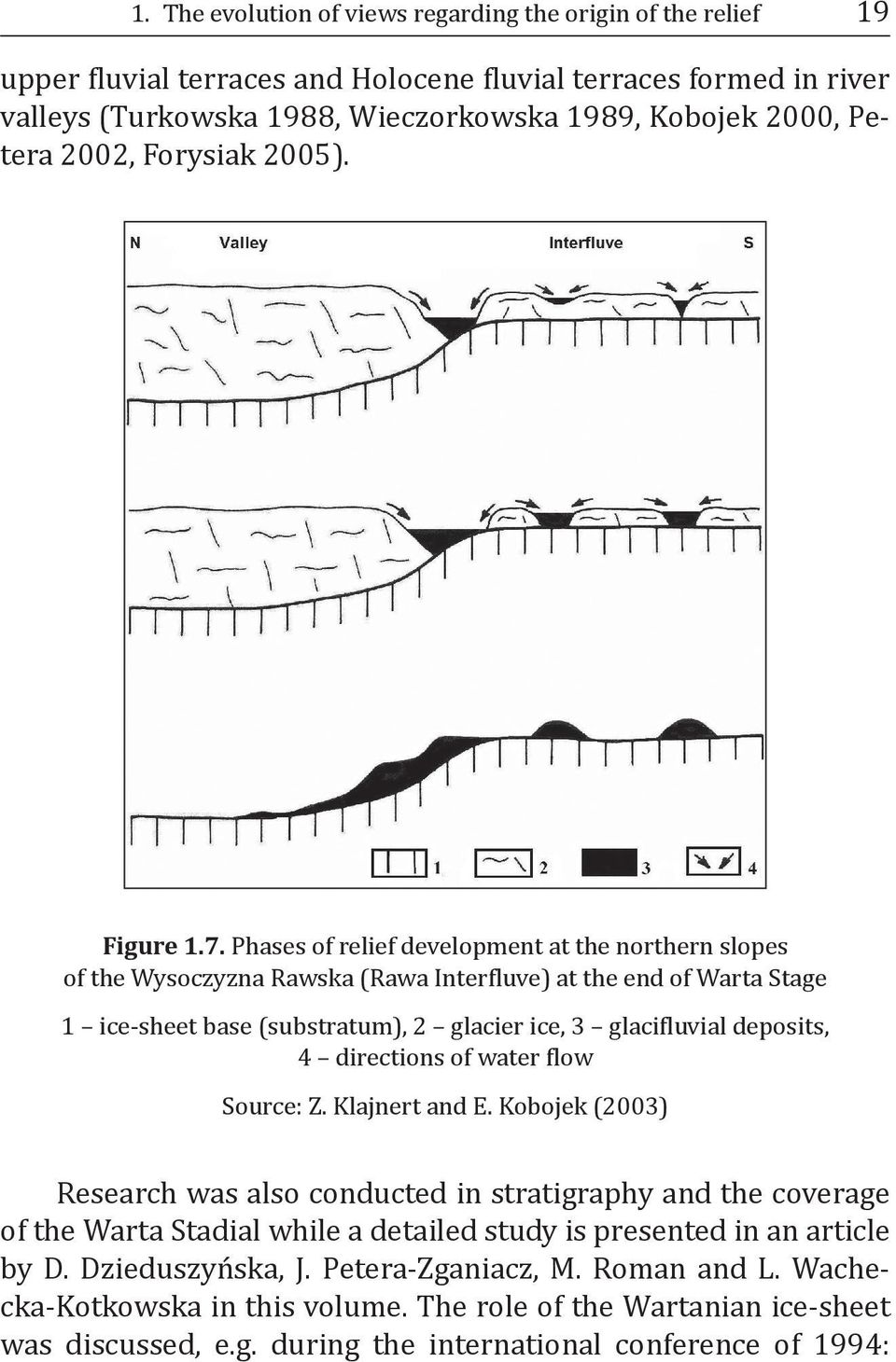 Phases of relief development at the northern slopes of the Wysoczyzna Rawska (Rawa Interfluve) at the end of Warta Stage 1 ice-sheet base (substratum), 2 glacier ice, 3 glacifluvial deposits, 4