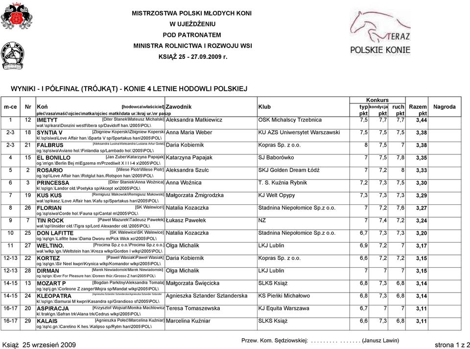 \2005\pol\ 2-3 18 SYNTIA V [Zbigniew Koperski\Zbigniew Koperski Anna Maria Weber KU AZS Uniwersytet Warszawski 7,5 7,5 7,5 3,38 kl.\sp\siwa\love Affair han.