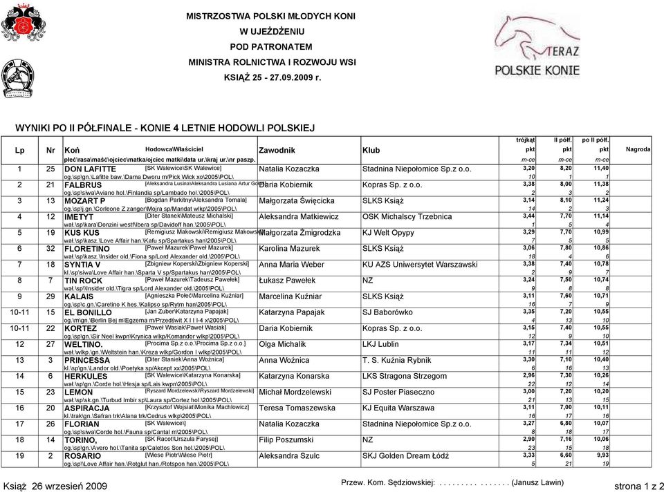 \dama Dworu m/pick Wick xo\2005\pol\ 10 1 1 2 21 FALBRUS [Aleksandra Lusina\Aleksandra Lusiana Artur Gołaś] Daria Kobiernik Kopras Sp. z o.o. 3,38 8,00 11,38 og.\sp\siwa\aviano hol.