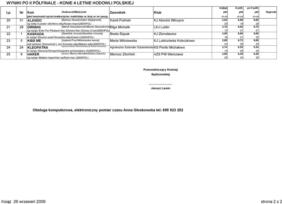\\landor old\afera wlkp/nurjev kwpn\2005\pol\ 20 18 20 21 28 DIRMAN [Marek Niewiadomski\Marek Niewiadomski]Olga Michalik LKJ Lublin 3,15 6,60 9,75 og.\sp\gn.\ever For Pleasure han.\doreen thür.