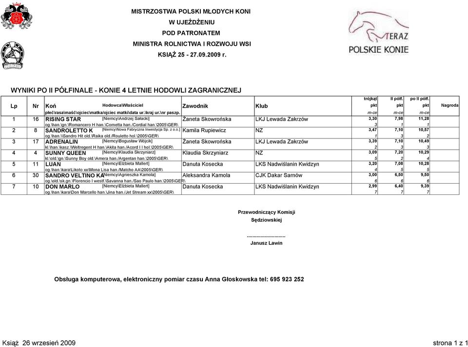 m-ce m-ce m-ce 1 16 RISING STAR [Niemcy\Andrzej Sałacki] Żaneta Skowrońska LKJ Lewada Zakrzów 3,30 7,98 11,28 og.\han.\gn.\romancero H han.\cornetta han./cordial han.