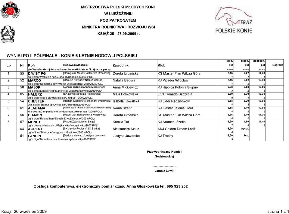 \daria sp/donani sp\2003\pol\ 1 1 1 2 52 MARCO [Dariusz Niewadzi\Natalia Badura] Natalia Badura KJ Picador Wrocław 7,16 6,82 13,98 og.\sp\gn.\nameless baw.