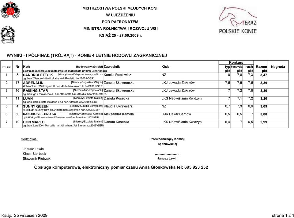 \2005\ger\ 2 17 ADRENALIN [Niemcy\Bogusław Wójcik] Żaneta Skowrońska LKJ Lewada Zakrzów 7,5 7,6 7,5 3,39 kl.\han.\kasz.\weltregent H han.\akita han./acord I I hol.