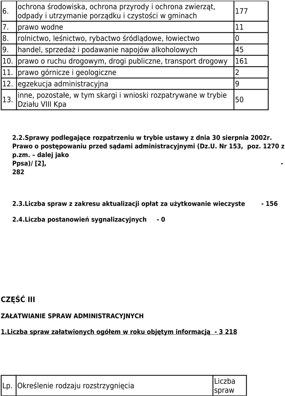 inne, pozostałe, w tym skargi i wnioski rozpatrywane w trybie Działu VIII Kpa 50 2.2.Sprawy podlegające rozpatrzeniu w trybie ustawy z dnia 30 sierpnia 2002r.