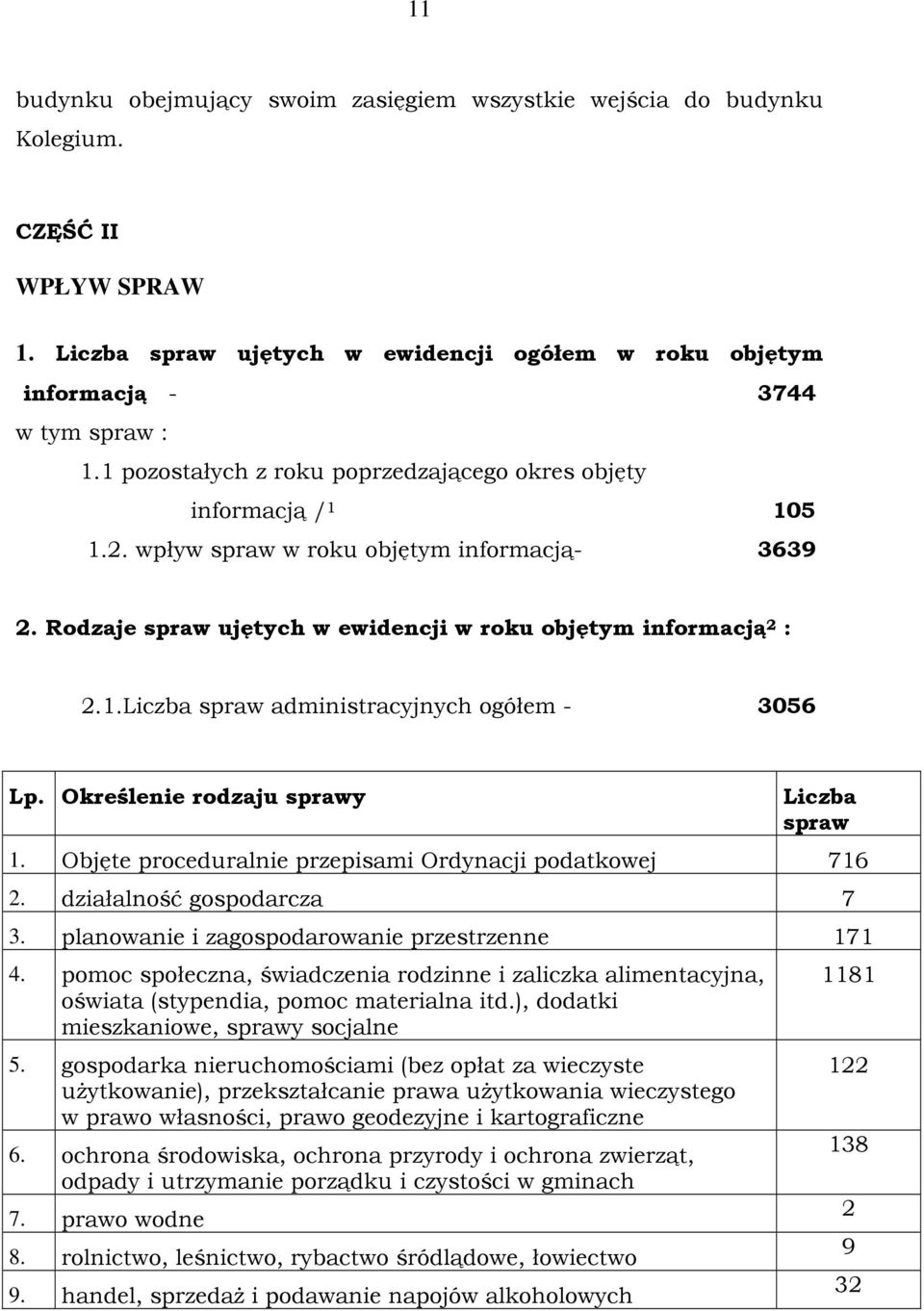 Określenie rodzaju sprawy Liczba spraw 1. Objęte proceduralnie przepisami Ordynacji podatkowej 716 2. działalność gospodarcza 7 3. planowanie i zagospodarowanie przestrzenne 171 4.