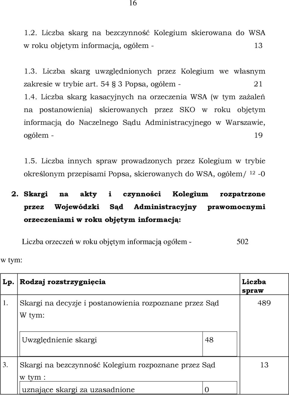 5. Liczba innych spraw prowadzonych przez Kolegium w trybie określonym przepisami Popsa, skierowanych do WSA, ogółem/ 12-0 2.