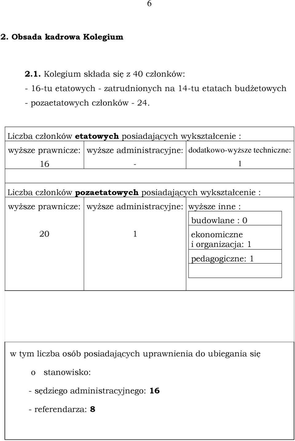 Liczba członków etatowych posiadających wykształcenie : wyższe prawnicze: wyższe administracyjne: dodatkowo-wyższe techniczne: 16-1 Liczba członków