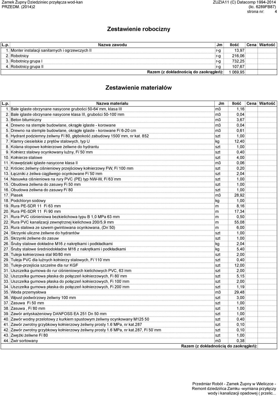 Bale iglaste obrzynane nasycone grubości 50-64 mm, klasa III m3 1,16 2. Bale iglaste obrzynane nasycone klasa III, grubości 50-100 mm m3 0,04 3. Beton bitumiczny m3 3,67 4.