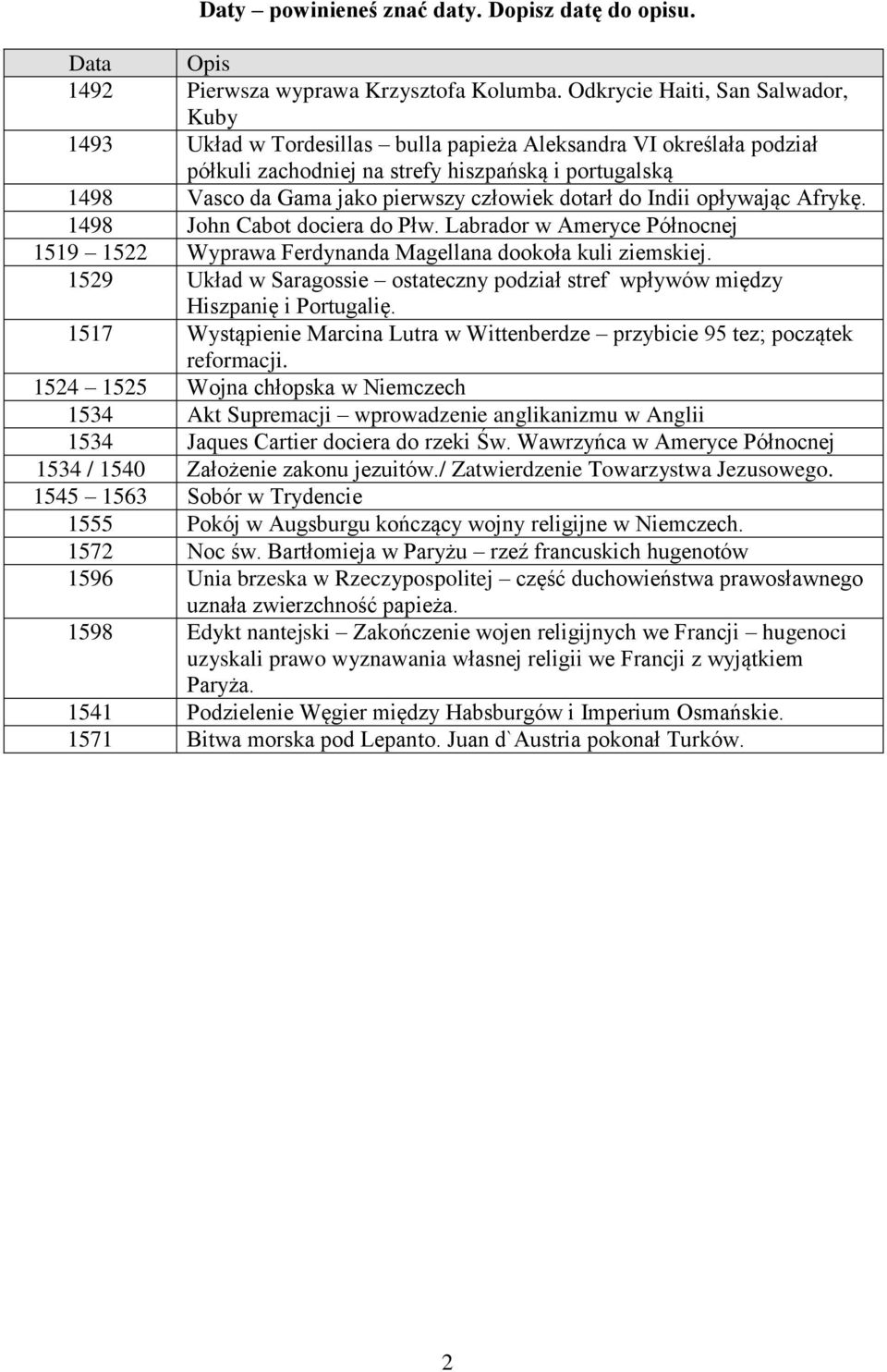 człowiek dotarł do Indii opływając Afrykę. 1498 John Cabot dociera do Płw. Labrador w Ameryce Północnej 1519 1522 Wyprawa Ferdynanda Magellana dookoła kuli ziemskiej.