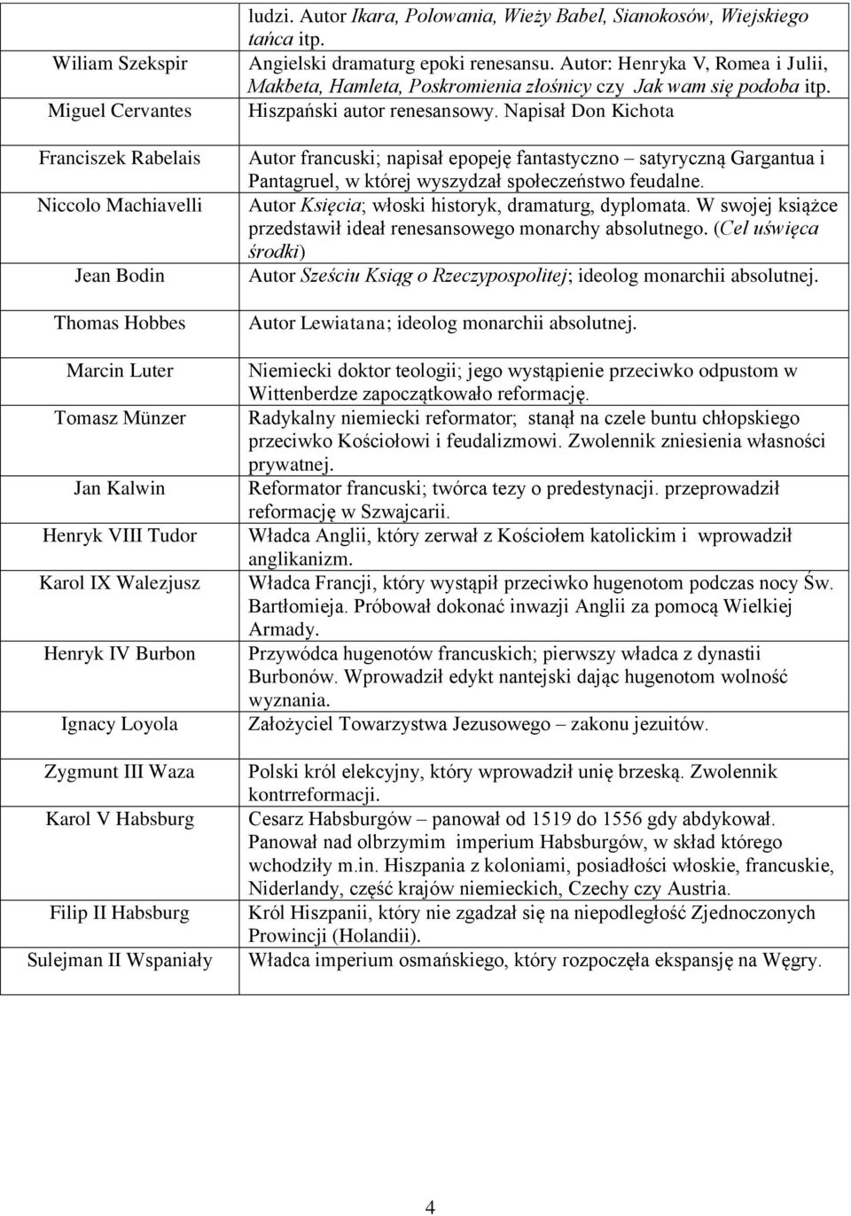 Autor: Henryka V, Romea i Julii, Makbeta, Hamleta, Poskromienia złośnicy czy Jak wam się podoba itp. Hiszpański autor renesansowy.