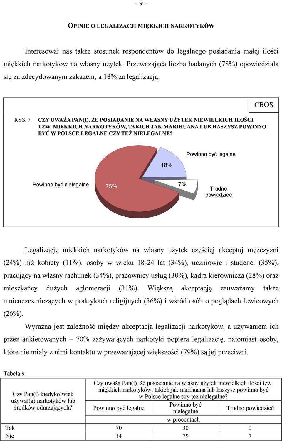 MIĘKKICH NARKOTYKÓW, TAKICH JAK MARIHUANA LUB HASZYSZ POWINNO BYĆ W POLSCE LEGALNE CZY TEŻ NIELEGALNE?