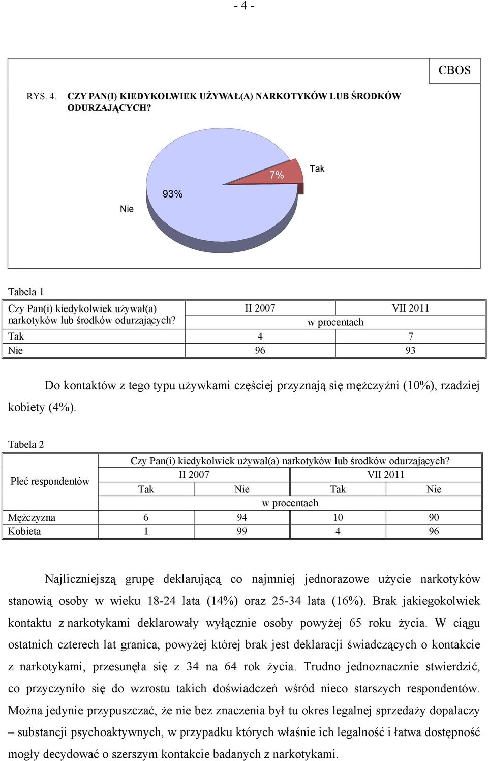 Do kontaktów z tego typu używkami częściej przyznają się mężczyźni (10%), rzadziej Tabela 2 Czy Pan(i) kiedykolwiek używał(a) narkotyków lub środków odurzających?