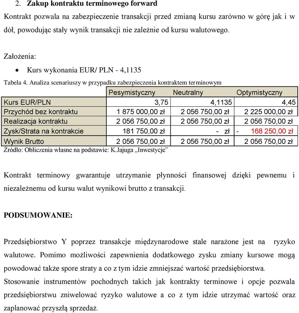 Analiza scenariuszy w przypadku zabezpieczenia kontraktem terminowym Pesymistyczny Neutralny Optymistyczny Kurs EUR/PLN 3,75 4,1135 4,45 Przychód bez kontraktu 1 875 000,00 zł 2 056 750,00 zł 2 225