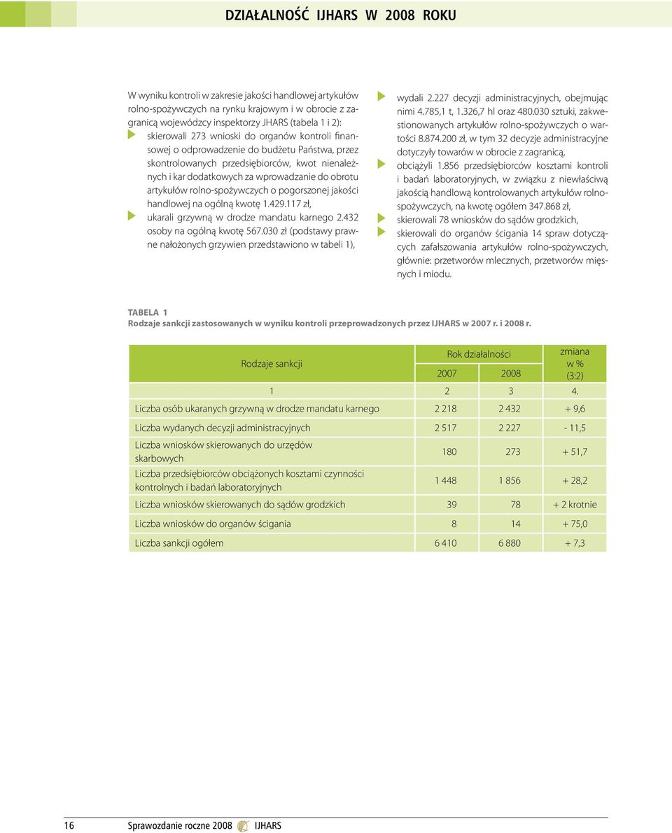 artykułów rolno-spożywczych o pogorszonej jakości handlowej na ogólną kwotę 1.429.117 zł, ukarali grzywną w drodze mandatu karnego 2.432 osoby na ogólną kwotę 567.