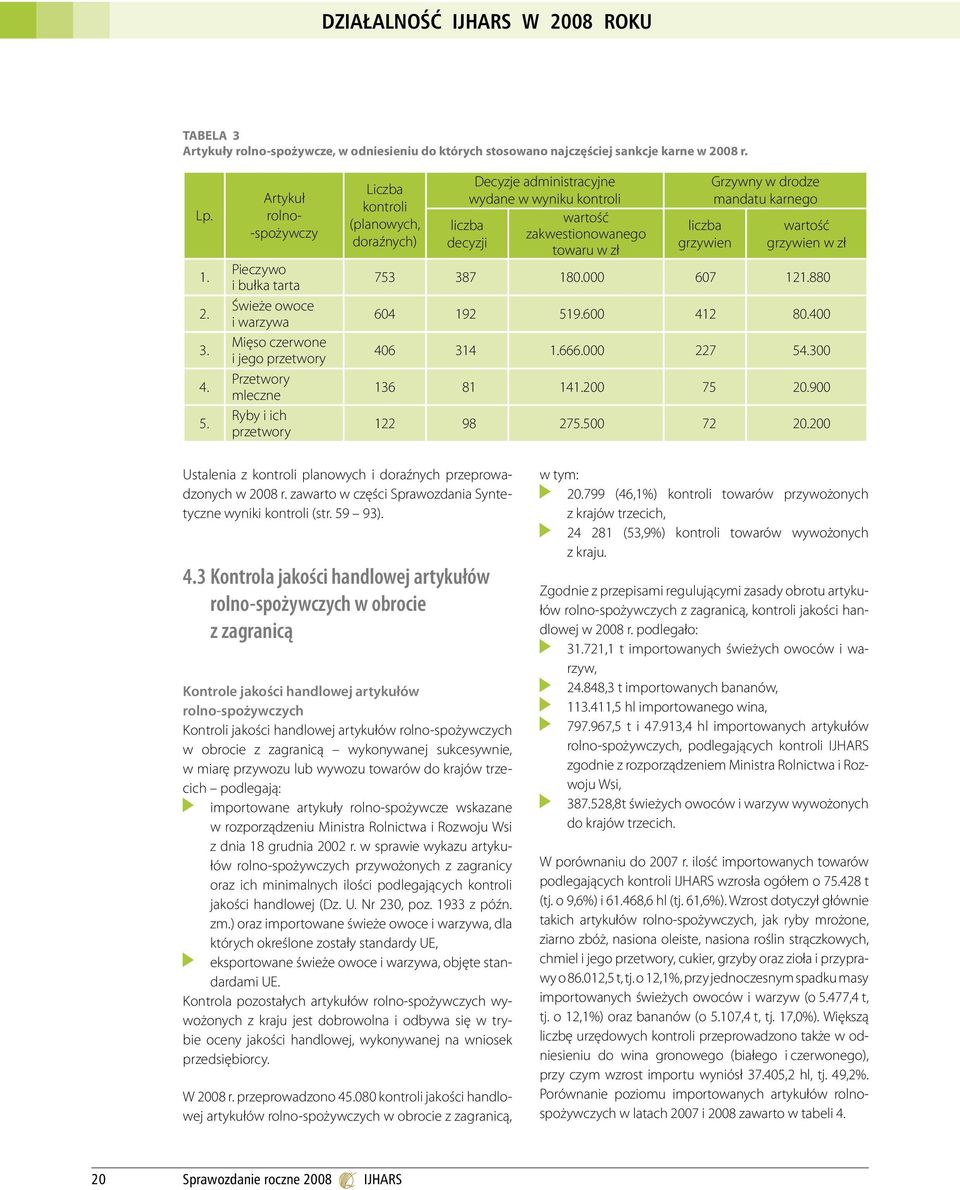 administracyjne wydane w wyniku kontroli wartość liczba zakwestionowanego decyzji towaru w zł liczba grzywien Grzywny w drodze mandatu karnego wartość grzywien w zł 753 387 180.000 607 121.