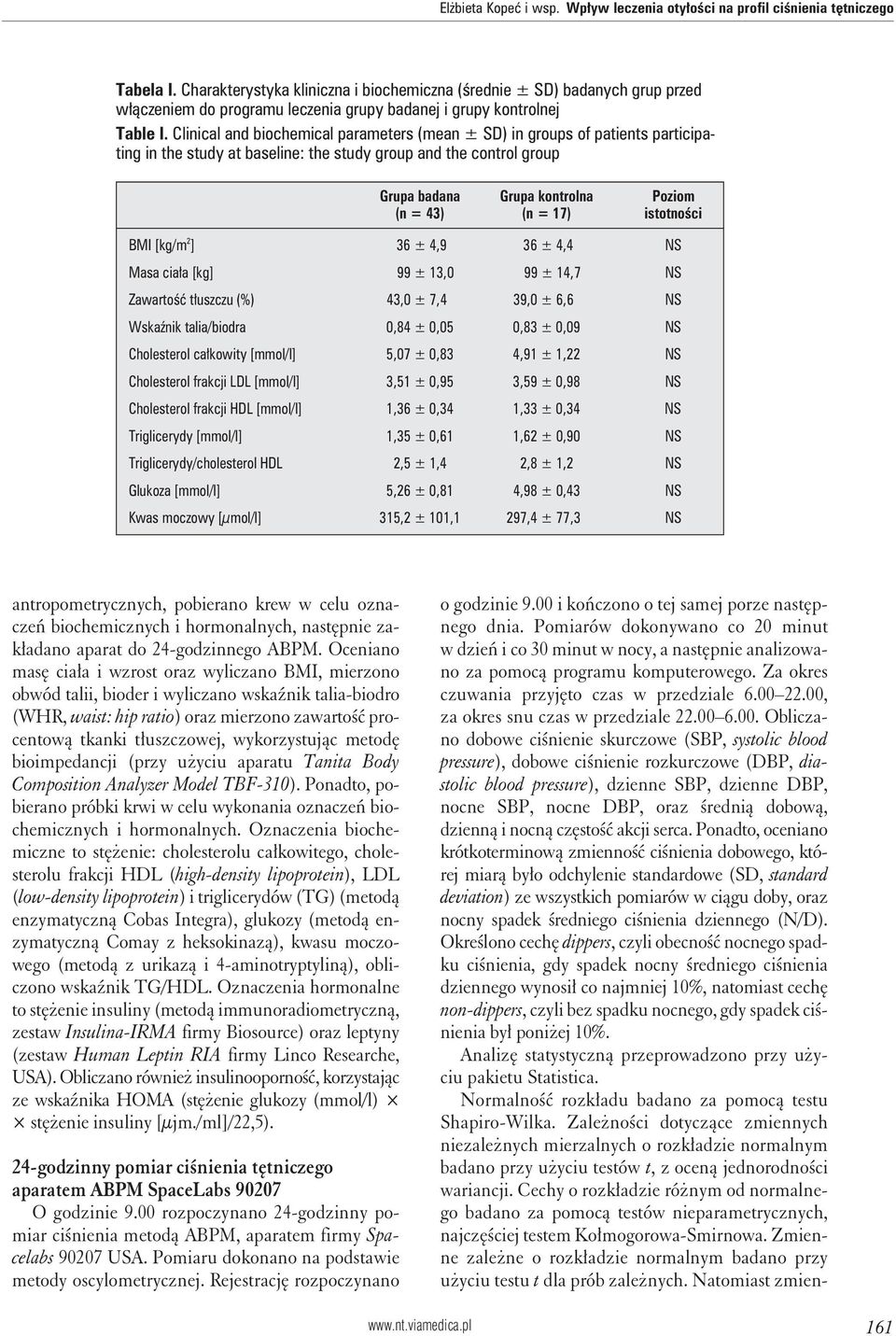 Clinical and biochemical parameters (mean ± SD) in groups of patients participating in the study at baseline: the study group and the control group Grupa badana Grupa kontrolna Poziom (n = 43) (n =