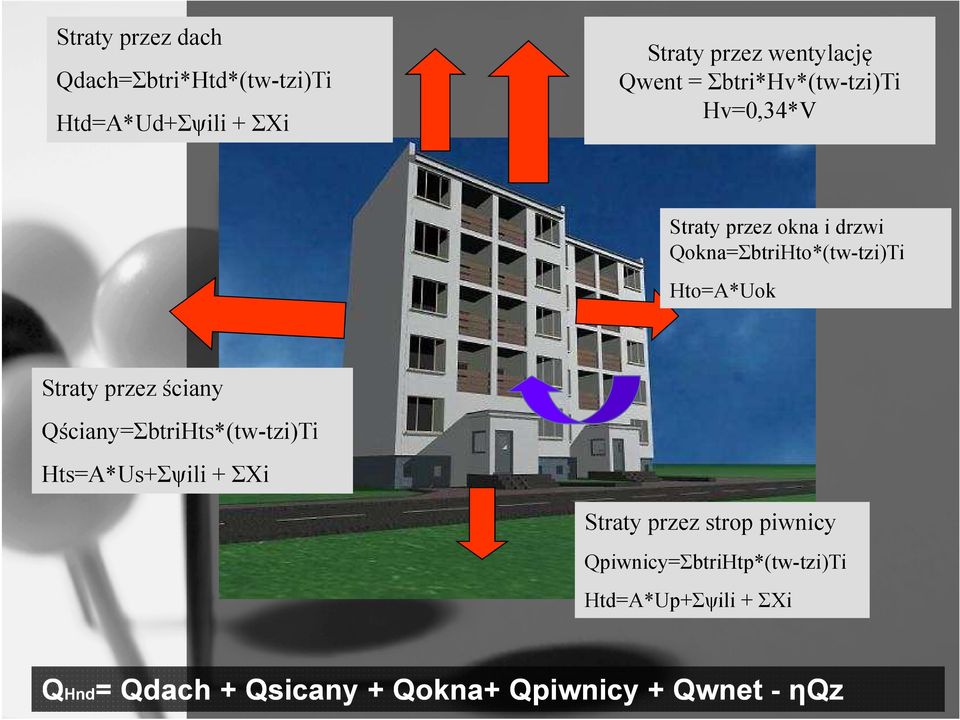 Straty przez ściany Qściany=ΣbtriHts*(tw-tzi)Ti Hts=A*Us+Σψili + ΣХi Straty przez strop piwnicy