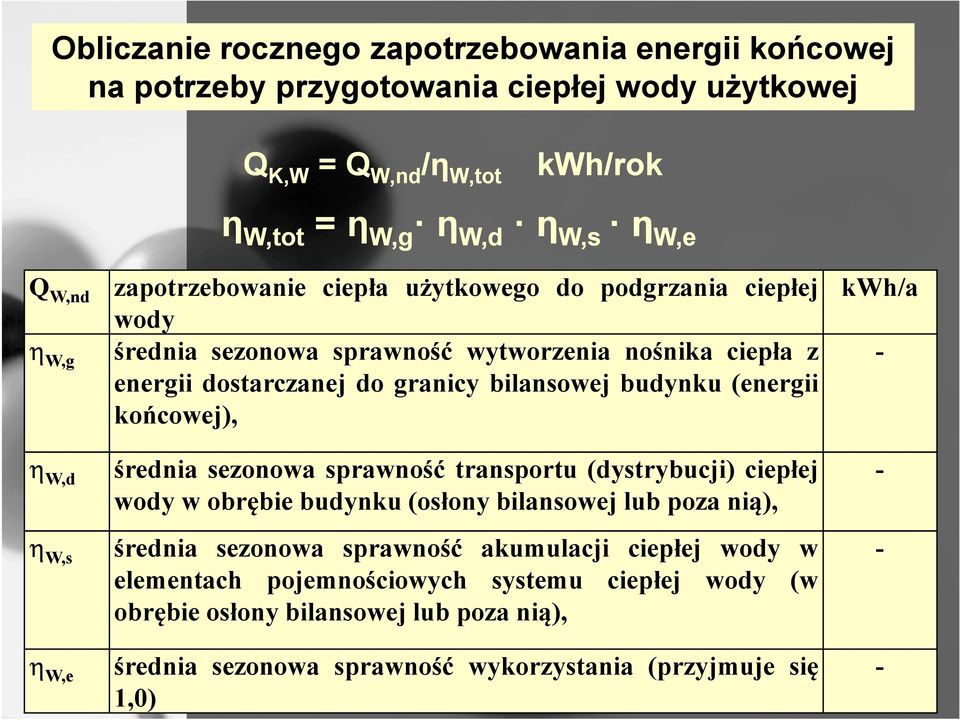 budynku (energii końcowej), η W,d η W,s η W,e średnia sezonowa sprawność transportu (dystrybucji) ciepłej wody w obrębie budynku (osłony bilansowej lub poza nią), średnia sezonowa