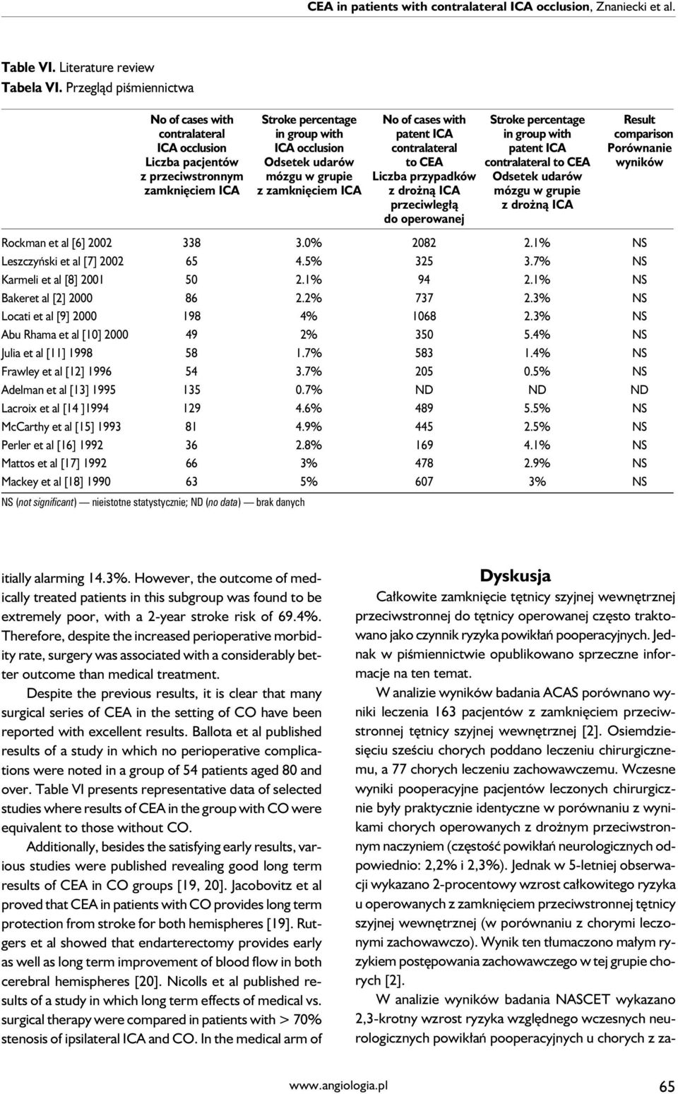 contralateral patent ICA Porównanie Liczba pacjentów Odsetek udarów to CEA contralateral to CEA wyników z przeciwstronnym mózgu w grupie Liczba przypadków Odsetek udarów zamknięciem ICA z zamknięciem