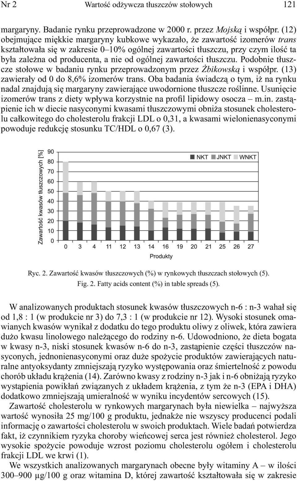 ogólnej zawartości tłuszczu. Podobnie tłuszcze stołowe w badaniu rynku przeprowadzonym przez Żbikowską i współpr. (13) zawierały od 0 do 8,6% izomerów trans.