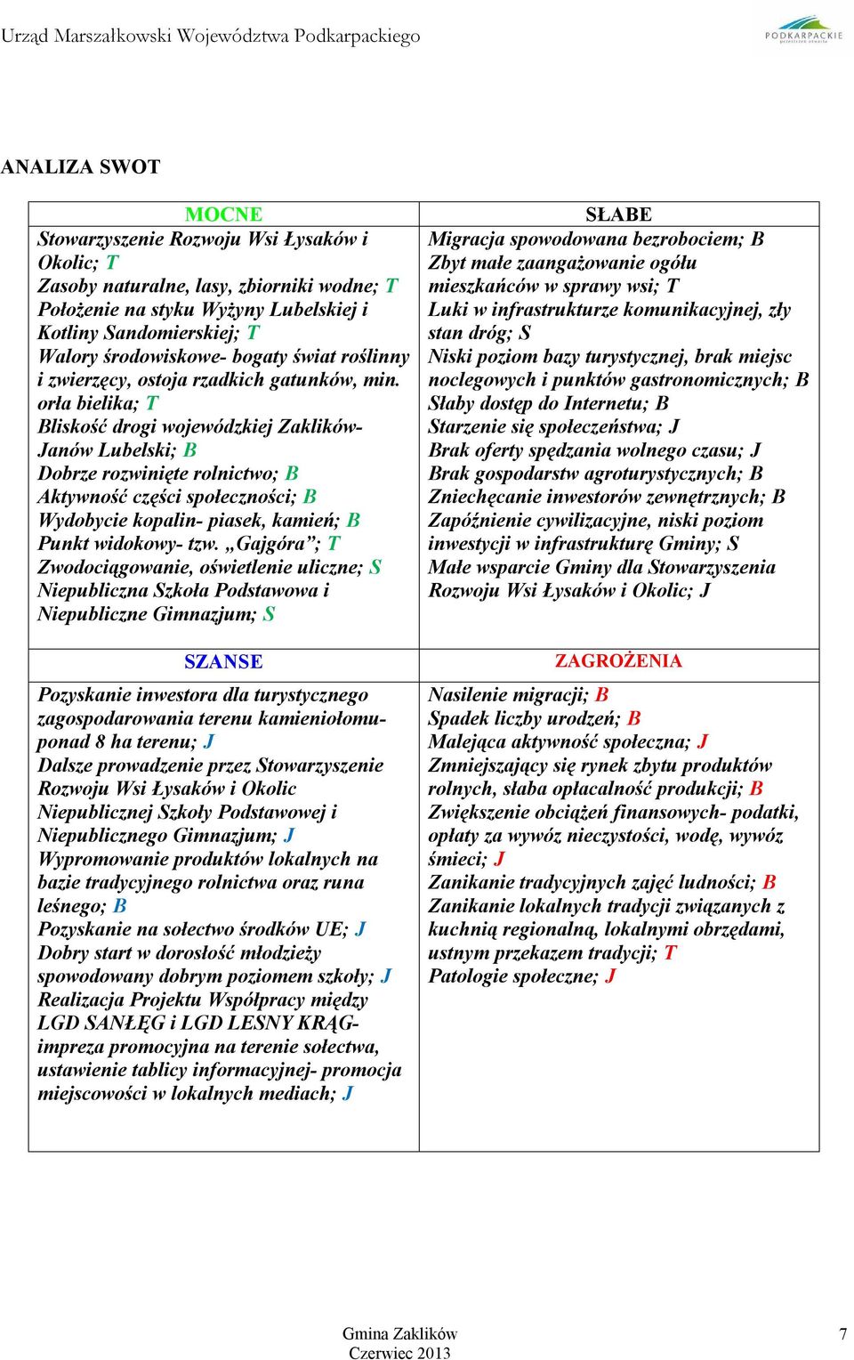 orła bielika; T Bliskość drogi wojewódzkiej Zaklików- Janów Lubelski; B Dobrze rozwinięte rolnictwo; B Aktywność części społeczności; B Wydobycie kopalin- piasek, kamień; B Punkt widokowy- tzw.
