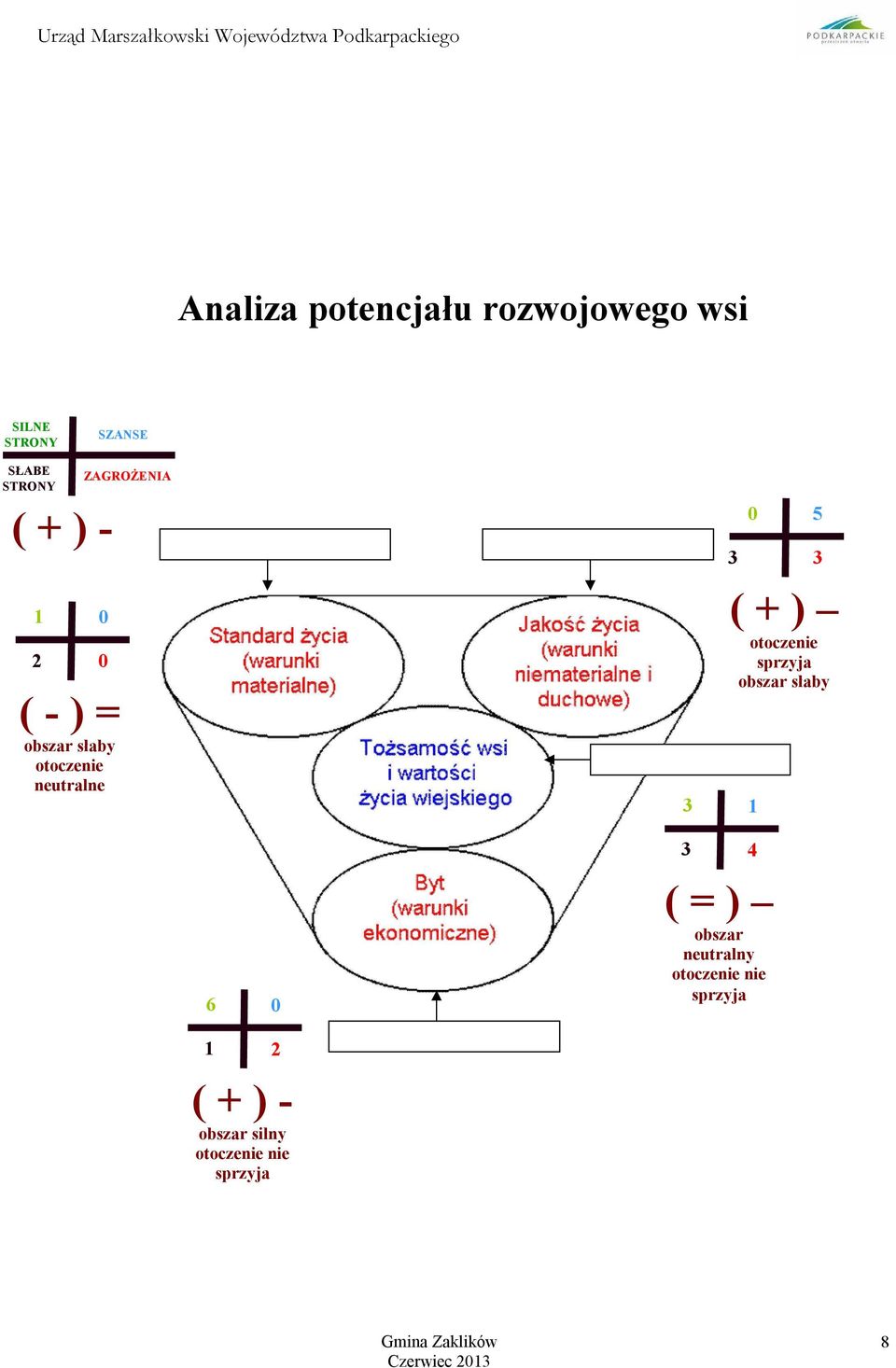 3 ( + ) otoczenie sprzyja obszar słaby 1 6 0 3 4 ( = ) obszar neutralny