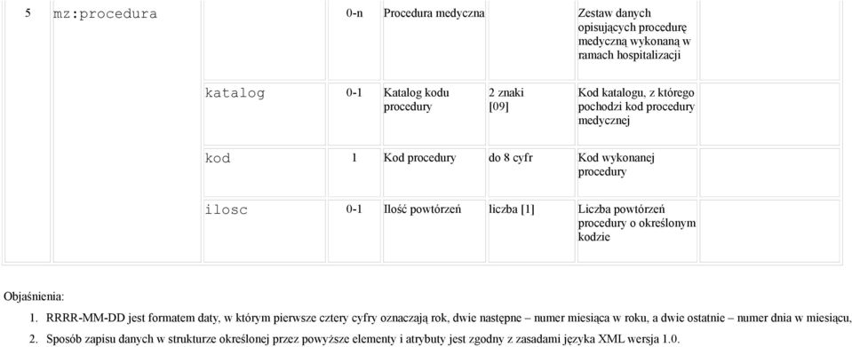 powtórzeń procedury o określonym kodzie Objaśnienia: 1.