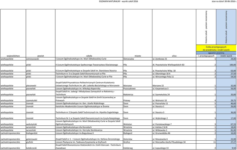 18 3 63,00 pilski Technikum nr 3 w Zespole Szkół Ekonomicznych w Pile Piła ul. Sikorskiego 18 A 2 27,50 pilski I Liceum Ogólnokształcące im. Marii Skłodowskiej-Curie w Pile Piła ul.