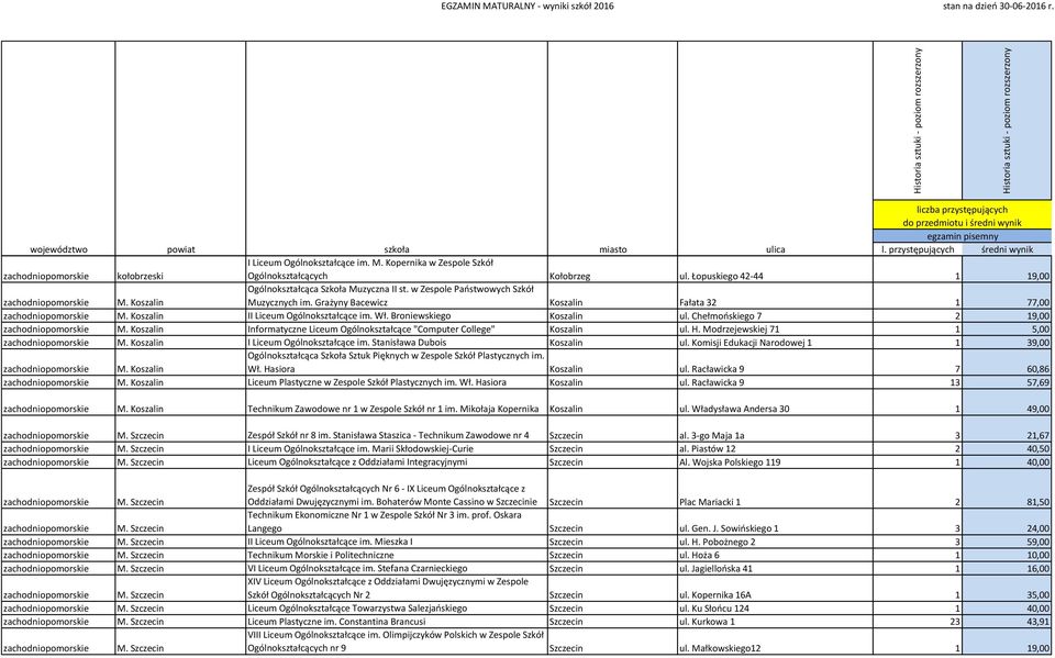 Wł. Broniewskiego Koszalin ul. Chełmońskiego 7 2 19,00 zachodniopomorskie M. Koszalin Informatyczne Liceum Ogólnokształcące "Computer College" Koszalin ul. H.