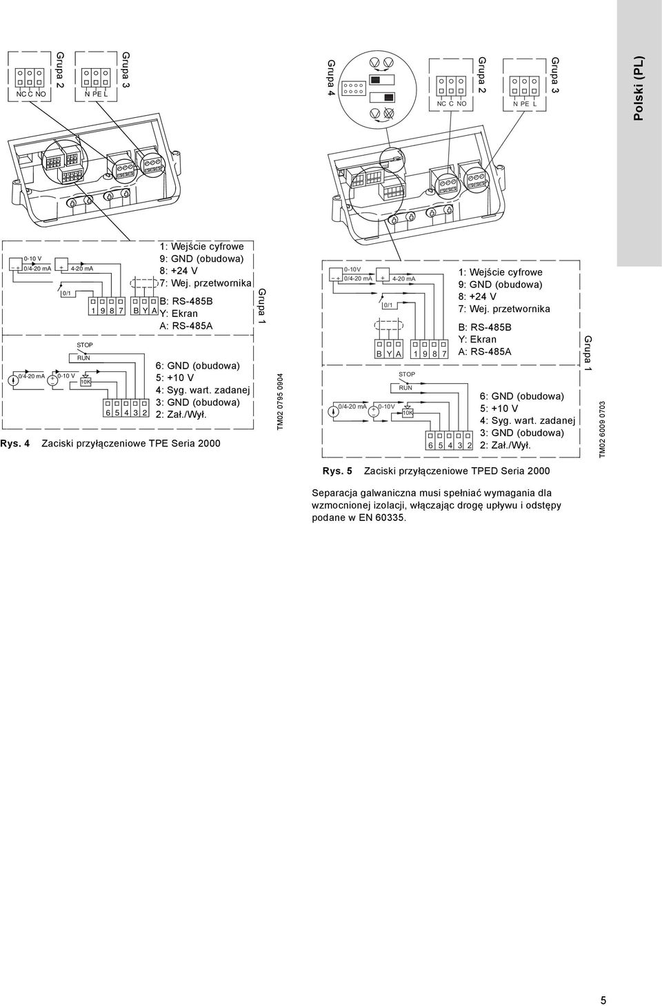 4 Zaciski przyłączeniowe TPE Seria 2000 Grupa 1 TM02 0795 0904 0-10 V 0/4-20 ma 4-20 ma 0/1 B Y A 0/4-20 ma 0-10 V STOP RUN 10K 1 9 8 7 6 5 4 3 2 1: Wejście cyfrowe 9: GND (obudowa) 8: +24 V 7: Wej.