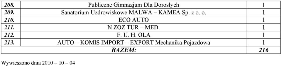 ECO AUTO 1 211. N ZOZ TUR MED. 1 212. F. U. H. OLA 1 213.