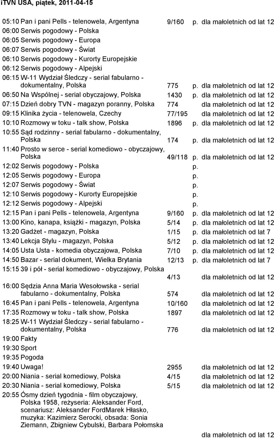 - magazyn poranny, Polska 774 dla małoletnich od lat 12 09:15 Klinika życia - telenowela, Czechy 77/195 dla małoletnich od lat 12 10:10 Rozmowy w toku - talk show, Polska 1896 10:55 Sąd rodzinny -