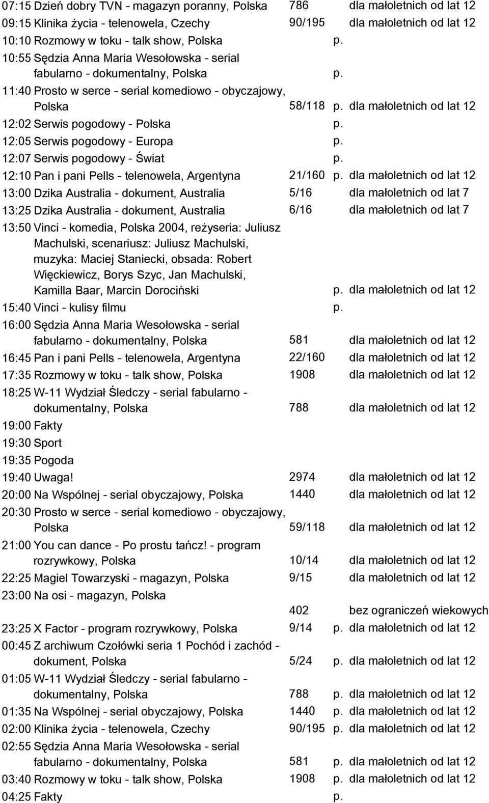 12:05 Serwis pogodowy - Europa p. p. 12:07 Serwis pogodowy - Świat p.