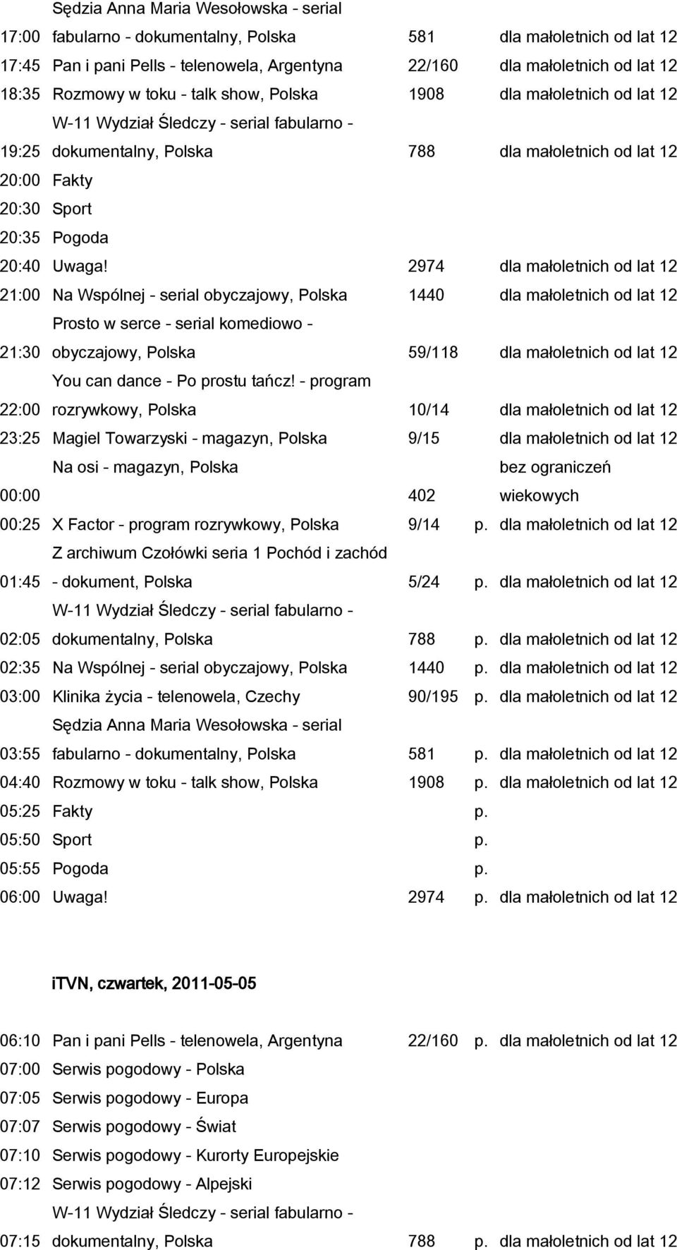 2974 dla małoletnich od lat 12 21:00 Na Wspólnej - serial obyczajowy, Polska 1440 dla małoletnich od lat 12 21:30 obyczajowy, Polska 59/118 dla małoletnich od lat 12 22:00 You can dance - Po prostu
